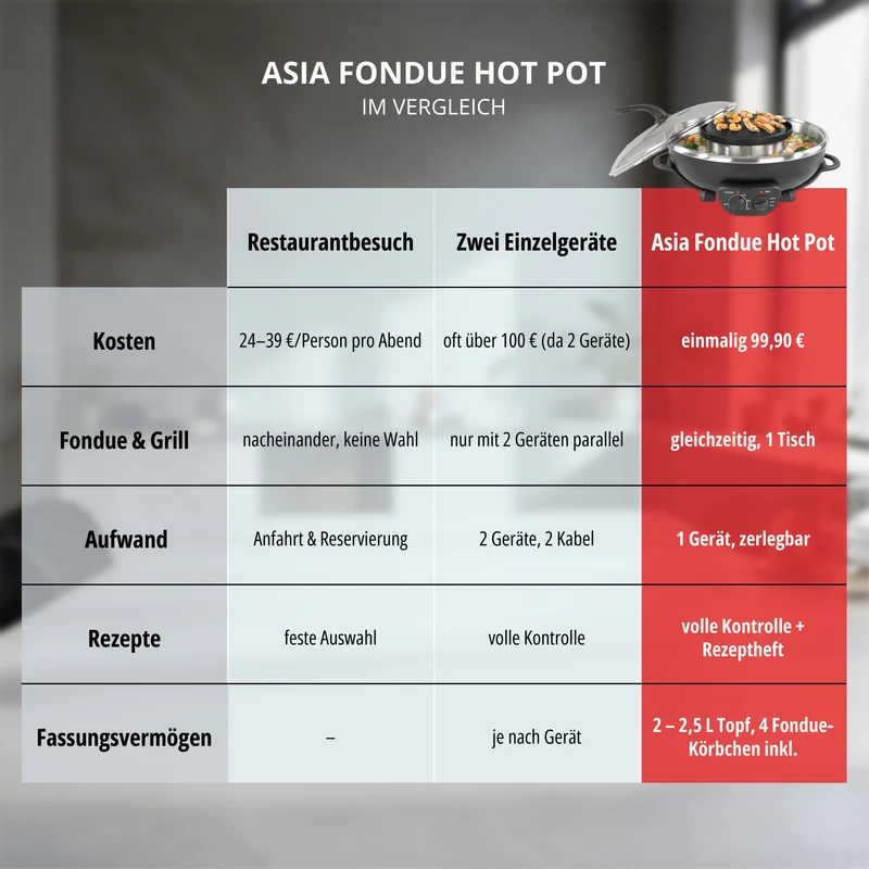 Asia Fondue Hot Pot