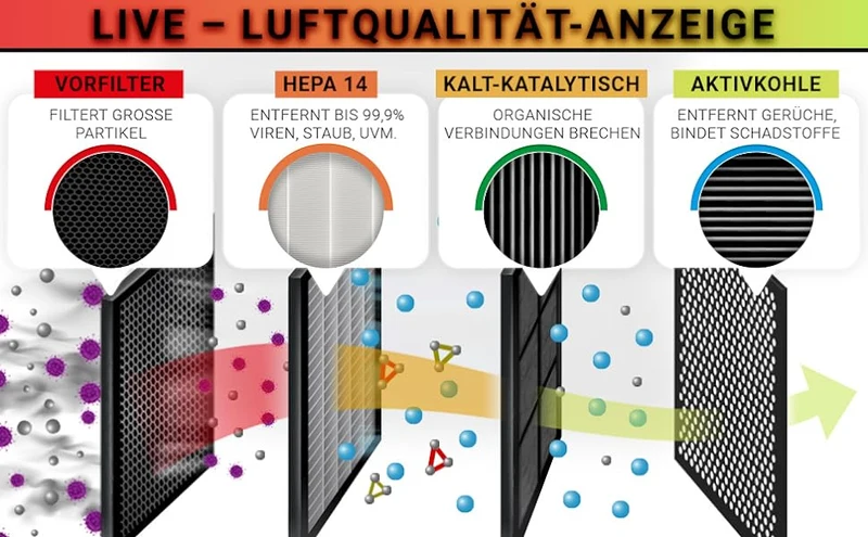 Luftreiniger + Luftbefeuchter OMEGA