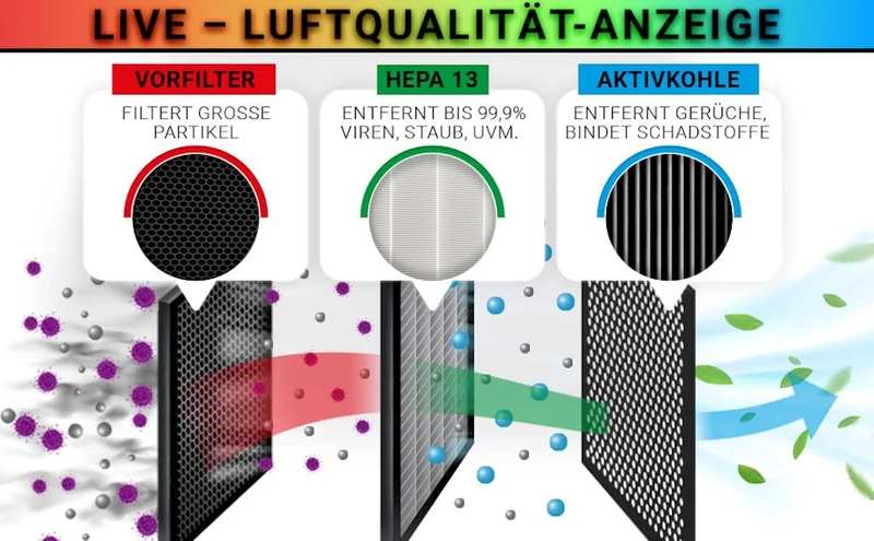 Luftreiniger Alpha