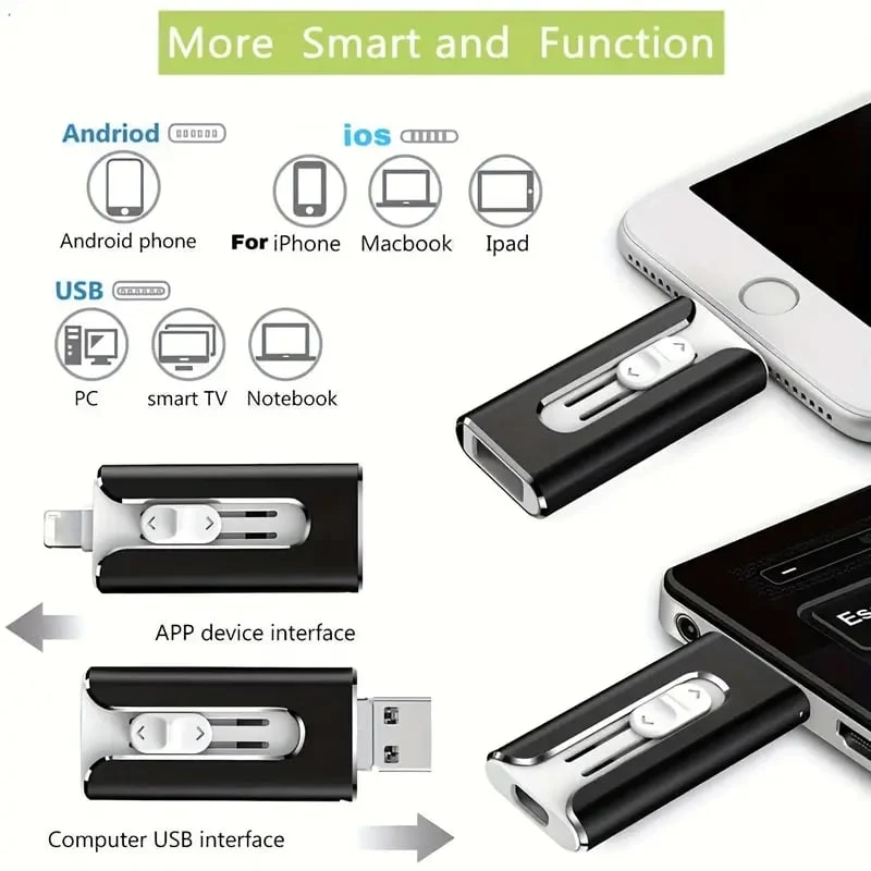 FileNest 4-in-1 USB Externe Geheugenopslag