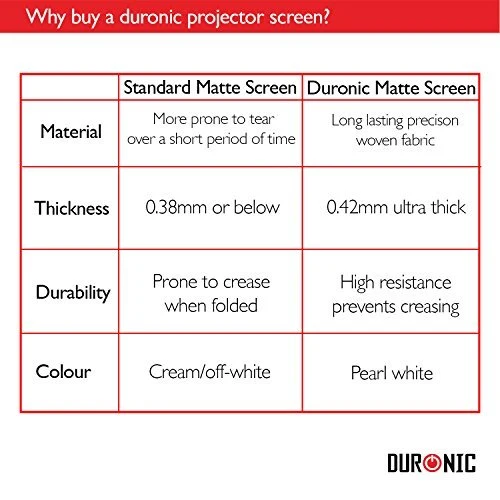 Duronic TPS86 Leinwand | 80" Stativleinwand | Stativ Beamerleinwand mit 175 x 131 cm Fläche im 4:3 Format | Heimkino mit 4K Full HD 3D | Projektorleinwand für Schule und Büro | Präsentationsleinwand