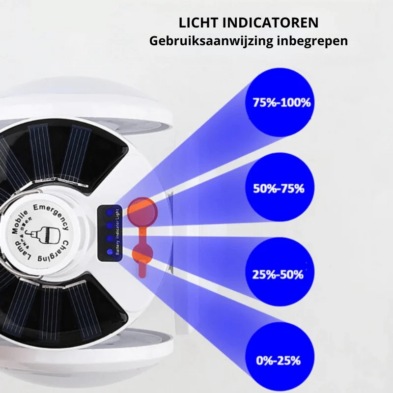 Zonne-energie Buitenlamp (LED)