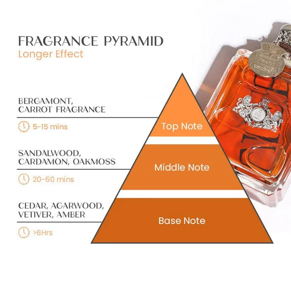 Sandsberg | Pheromoon-parfum voor heren | Langdurige aantrekkingskracht geur | 50 ml