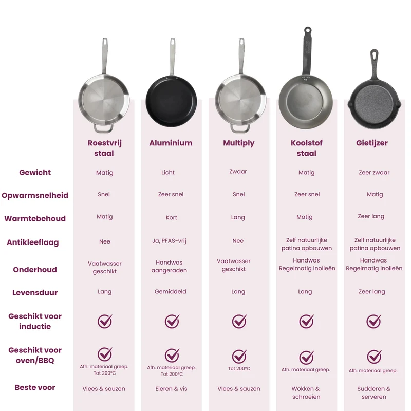 Cookinglife Bratpfannenset Style Schwarz Ø 24 und 28 cm – geeignet für alle Wärmequellen – keramische Antihaftbeschichtung
