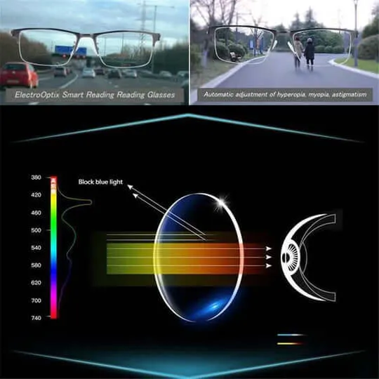 Optivista Multifocale Bril met Automatische Zichtaanpassing en Blauwfilter