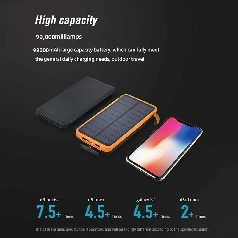 Zonne-energie Nood Powerbank 20.000mAh – Betrouwbare Stroom bij Stroomuitval