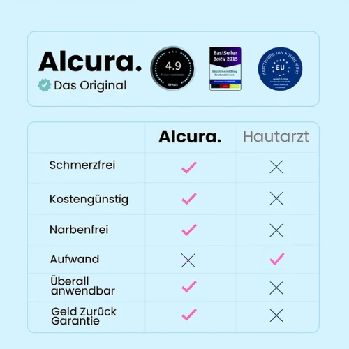 WellnessWave Complete Care Kit | Alles-in-één gezondheidsoplossing voor een vitaal leven