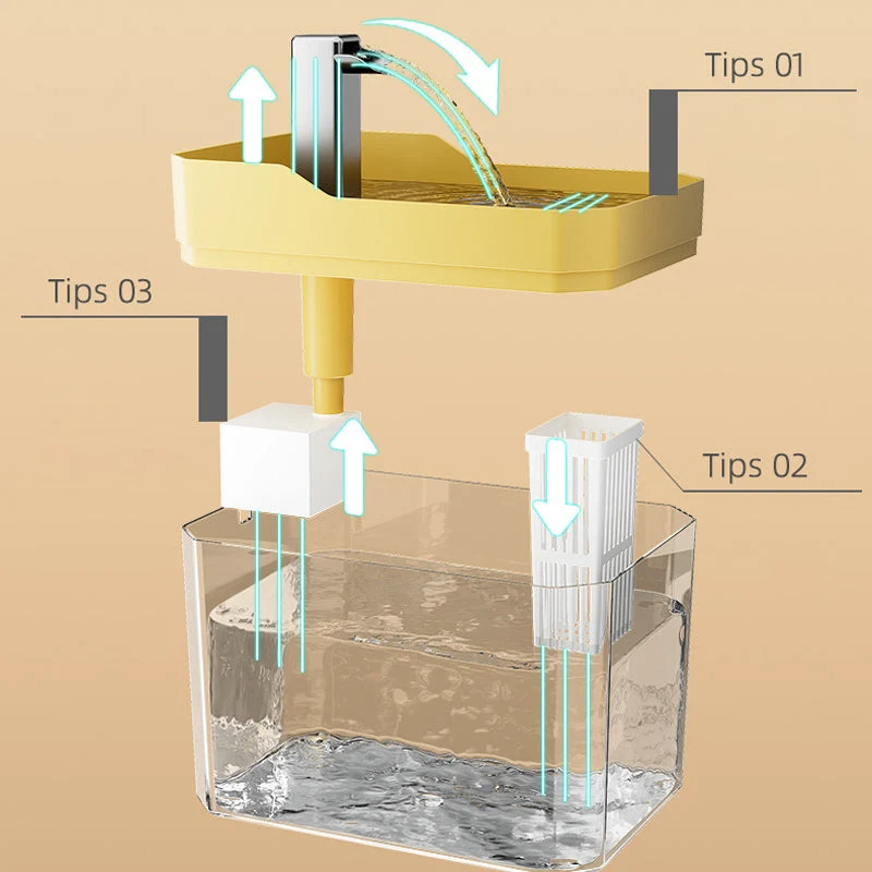 AquaLux Luxe Automatische Waterfonteinen | Hoogwaardige fonteinen voor gelukkige, gehydrateerde huisdieren