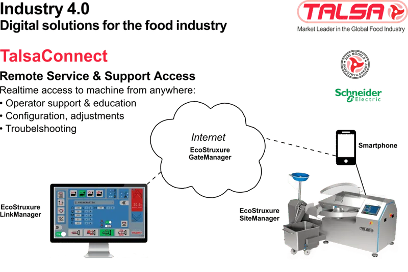 Talsa K55sb Suprem Standkutter 400V 55L