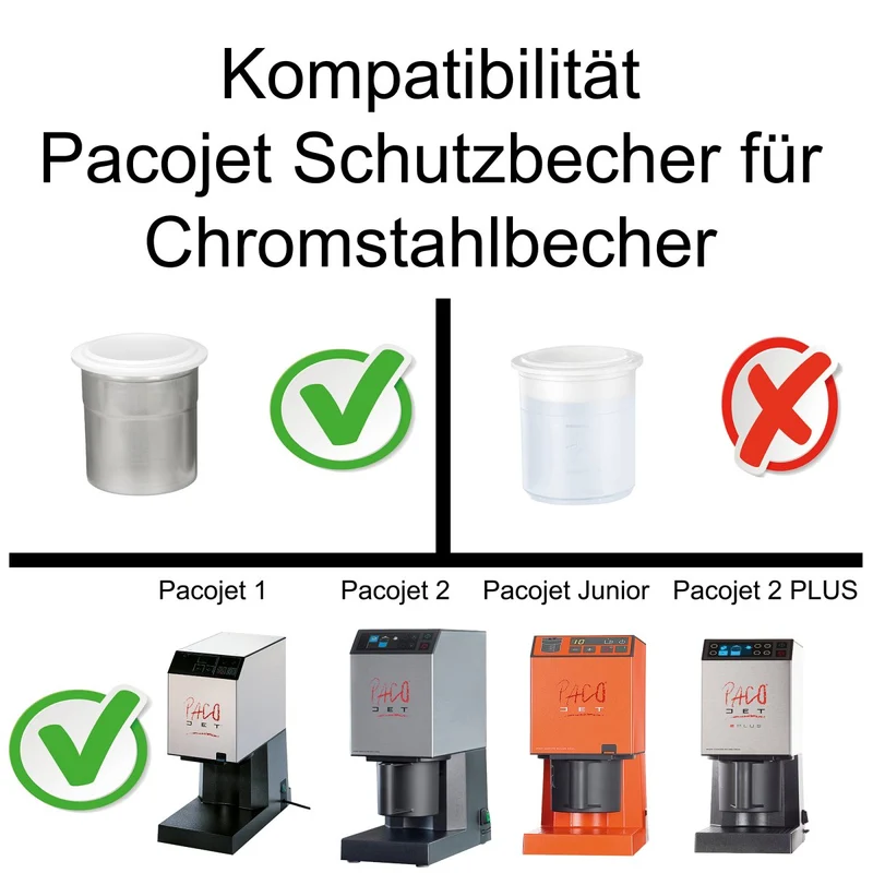 PacoJet Schutzbecher aus Kunststoff für Chromstahlbecher für Pacojet 1,2, 2 PLUS und Junior