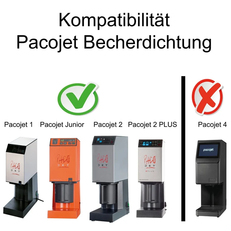 PacoJet Becherdichtung für Reinigungseinsatz für Pacojet 1,2, 2 PLUS und Junior